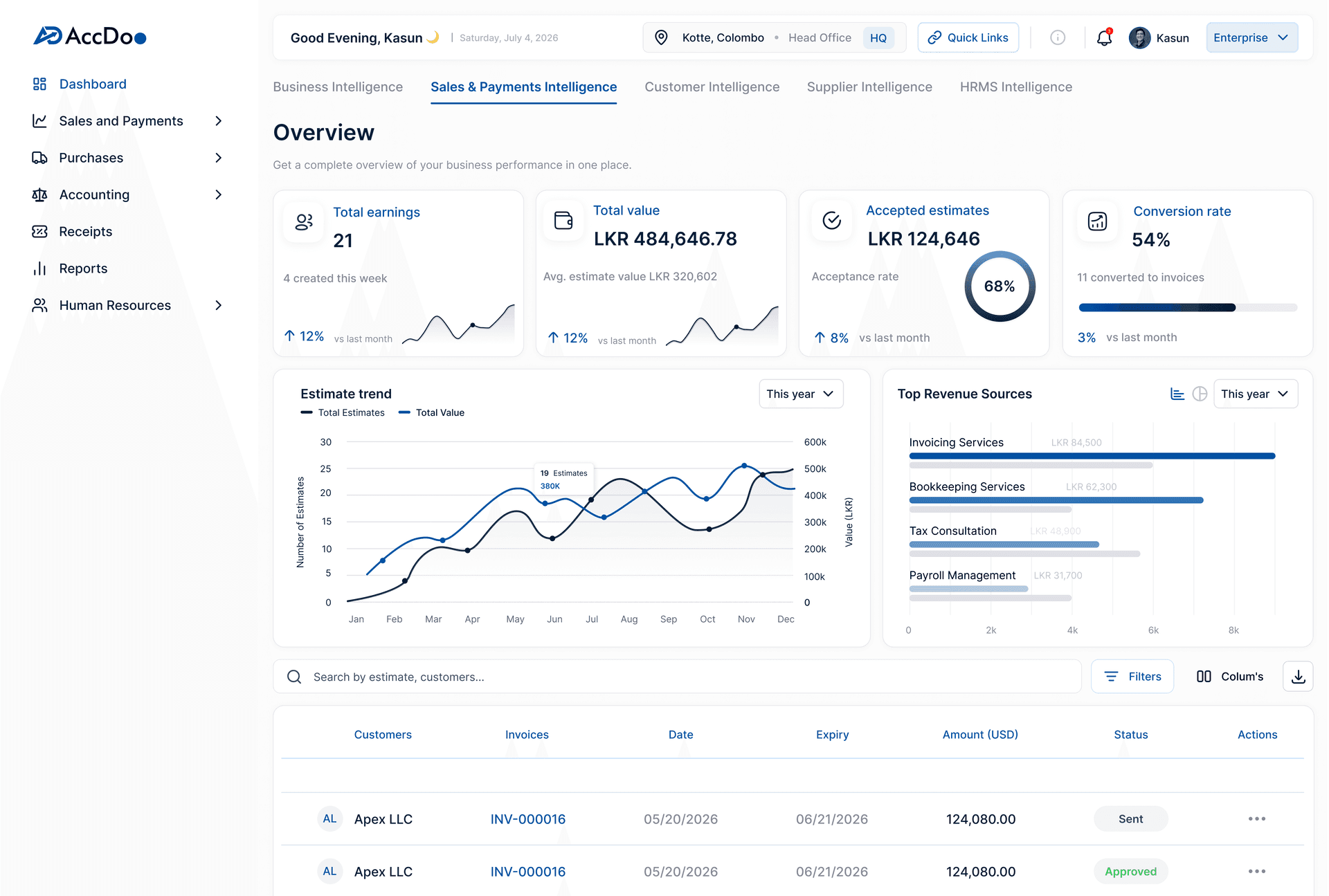 AccDoo Dashboard Preview showing Invoicing and Estimates details