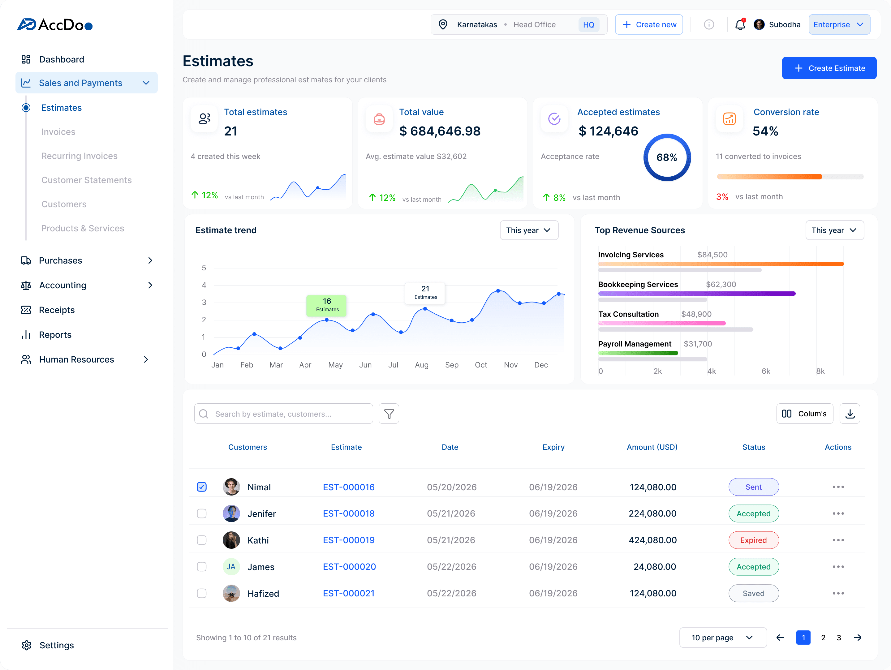 AccDoo Dashboard Preview showing Invoicing and Estimates details