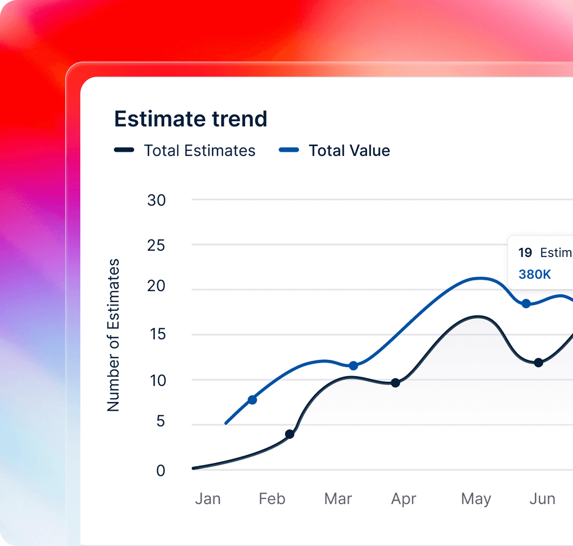 AccDoo Dashboard Trend Preview